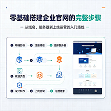白山建站-零基础搭建企业官网的完整步骤