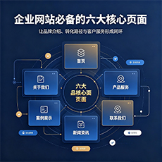 白山建站-企业网站必备的六大核心页面