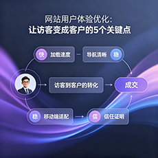 白山建站-网站用户体验优化：让访客变成客户的5个关键点